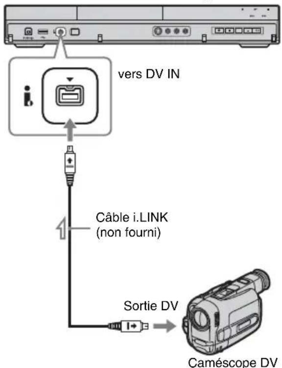 vers DV IN Câble i.LINK (non fourni) Sortie DV Caméscope DV