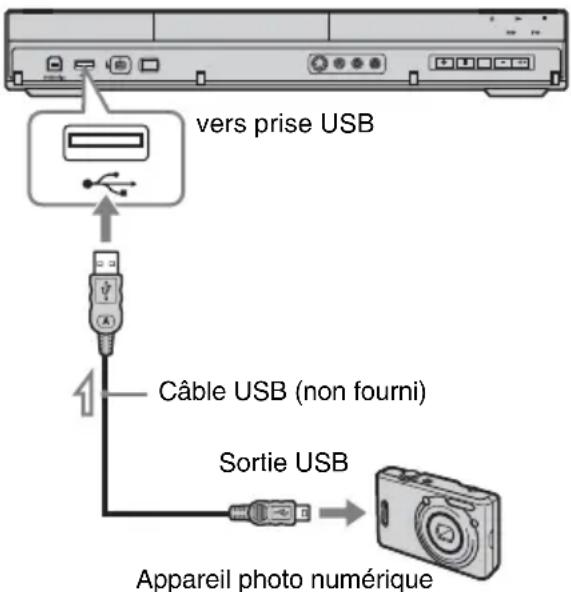 vers prise USB Câble USB (non fourni) Sortie USB Appareil photo numérique