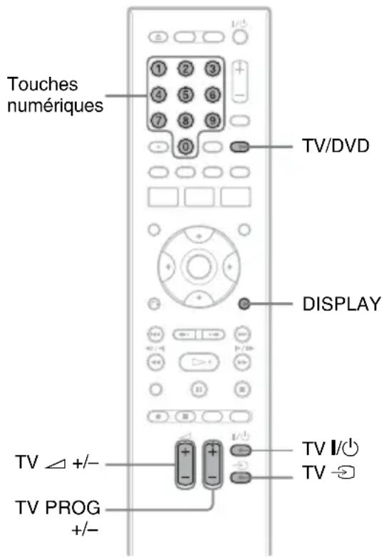 Touches numériques TV/DVD DISPLAY TV △ +/- TV PROG +/-