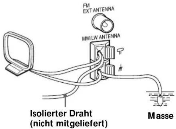 SONY ZSM35 - So verbessern Sie den MW/LW-Empfang - 1