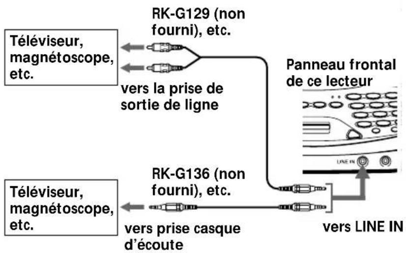 SONY ZSM35 - Raccordement d'appareils en option - 2