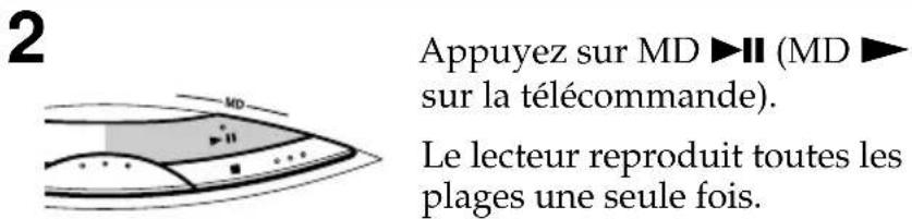SONY ZSM35 - Lecture d'un MD - 4