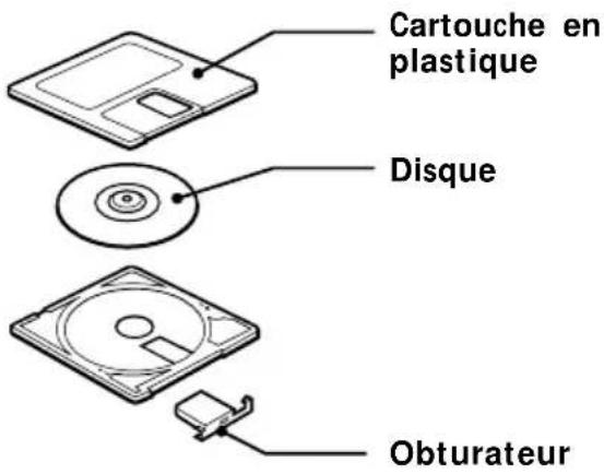 SONY ZSM35 - Structure - 1
