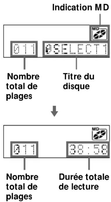 SONY ZSM35 - En mode d'arrêt (MD) - 1