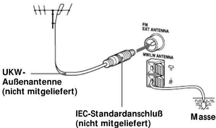SONY ZSM35 - So verbessern Sie den UKW-Empfang - 1