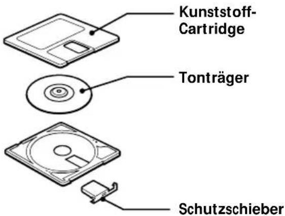 SONY ZSM35 - Aufbau - 1
