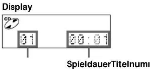 SONY ZSM35 - Wiedergeben einer CD - 6