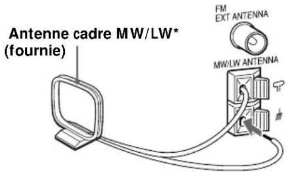 SONY ZSM35 - Raccordement de l'antenne - 2