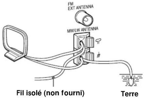 SONY ZSM35 - Pour améliorer la réception MW/LW - 1
