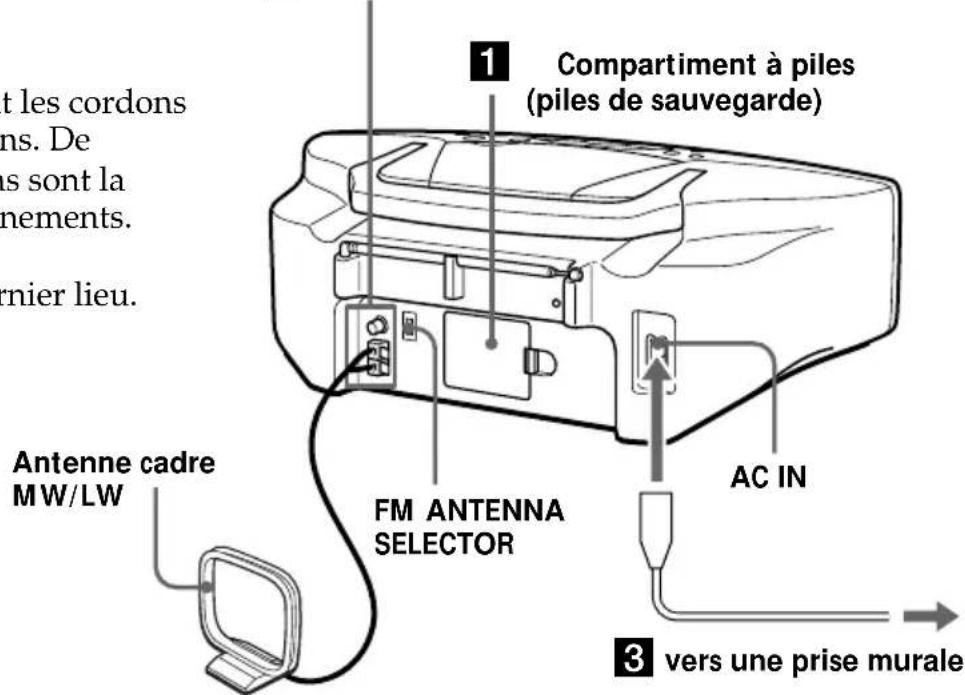SONY ZSM35 - Préparation du système - 1