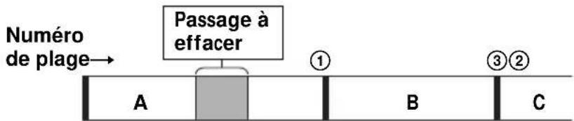 SONY ZSM35 - Effacement d'un passage dans une plage - 1