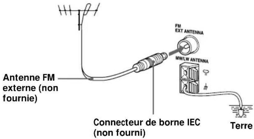 SONY ZSM35 - Pour améliorer la réception FM - 1