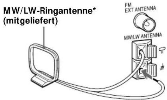 SONY ZSM35 - Anschließen der Antenne - 2