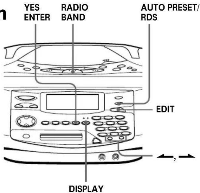 SONY ZSM35 - Radiodatensystem (RDS) - 1