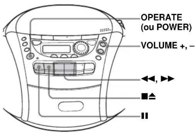 SONY CFDE95L - Utilisez ces touches pour des opérations complémentaires - 1