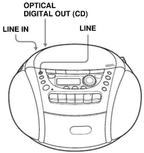 SONY CFDE95L - Anschlieben zusätzlicher Komponenten - 1
