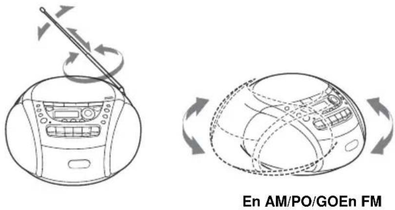 SONY CFDE95L - Pour améliorer la qualité de la réception radio - 1