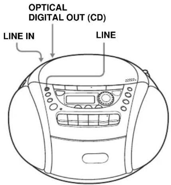 SONY CFDE95L - Raccordement d'appareils en option - 1