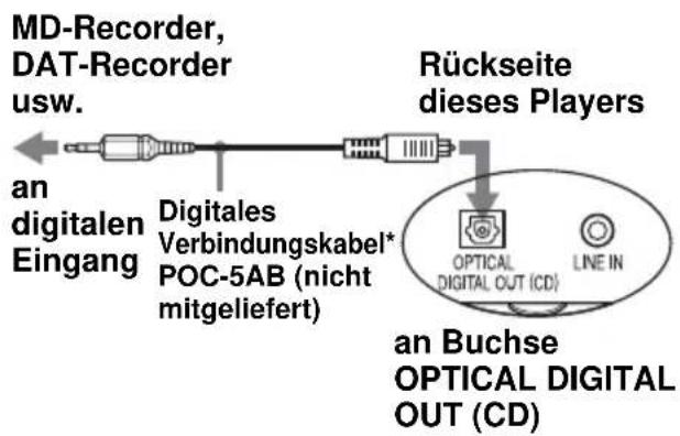 SONY CFDE95L - Aufnahmeiner CD auf einem MD- oder DAT-Recorder - 1