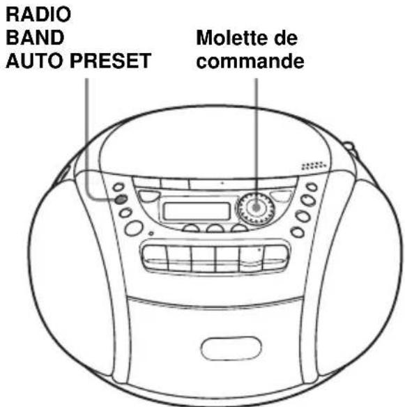 SONY CFDE95L - Ecoute des stations de radio préseLECTIONnées - 1