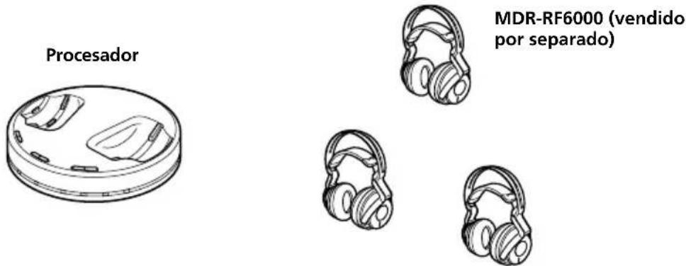 SONY MDRDS6000 - Uso de auriculares adicionales - 1