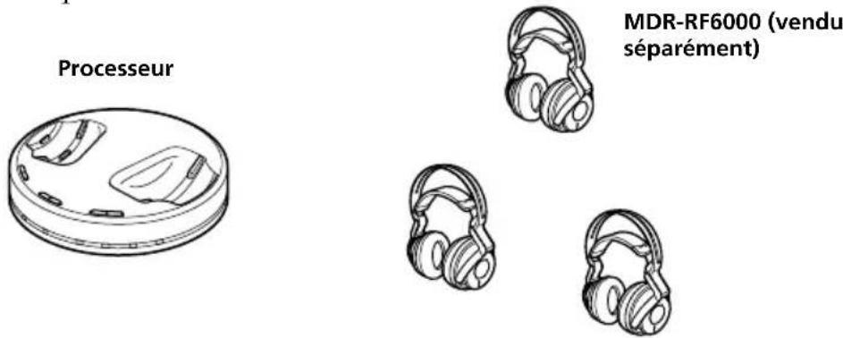 SONY MDRDS6000 - Utilisation de casques supplémentaires - 1