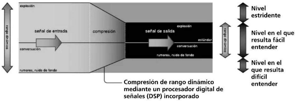 SONY MDRDS6000 - Ilustración del proceso de compresión - 1