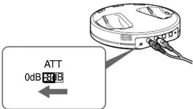 SONY MDRDS6000 - Setting the input level - 1
