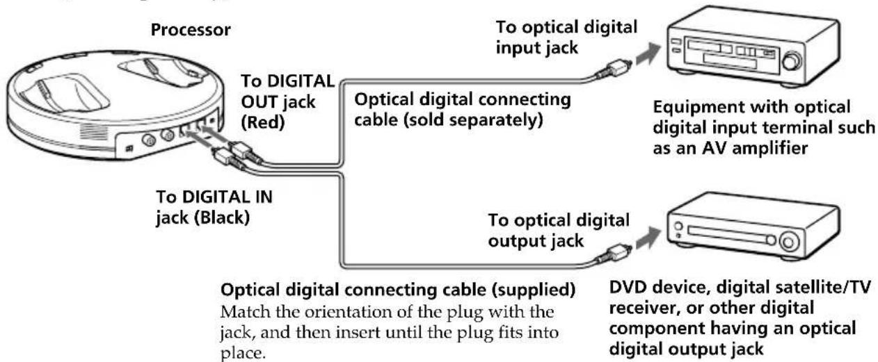SONY MDRDS6000 - Connecting the processor to digital components - 1