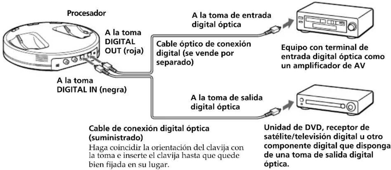 SONY MDRDS6000 - Conexión del procesador a componentes digitales - 1