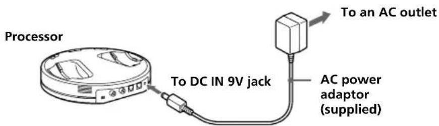 SONY MDRDS6000 - Charging - 2