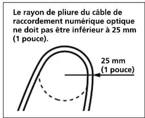 SONY MDRDS6000 - Remarques sur le câble de raccordement numérique optique - 1