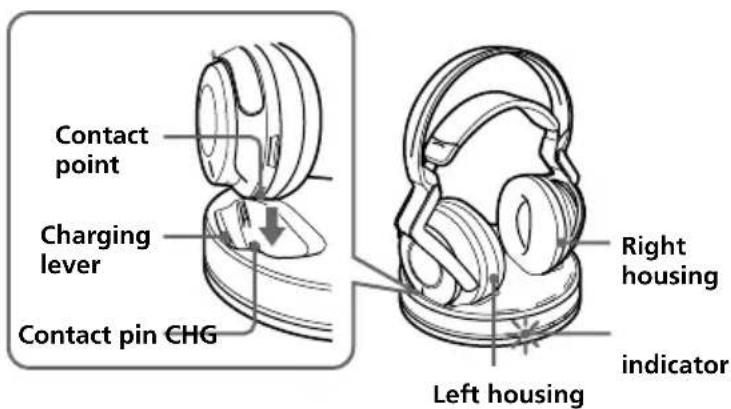 SONY MDRDS6000 - Rest the headphones on the processor so that the headphones' contact point meets the processor's contact pin, and make sure that the CHG indicator lights up. - 1