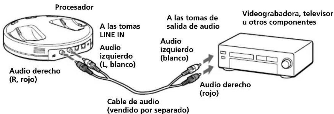 SONY MDRDS6000 - Conexión del procesador a componentes analógicos - 1