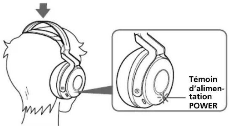 SONY MDRDS6000 - Écoute du son provenant d'un appareil raccordé - 2