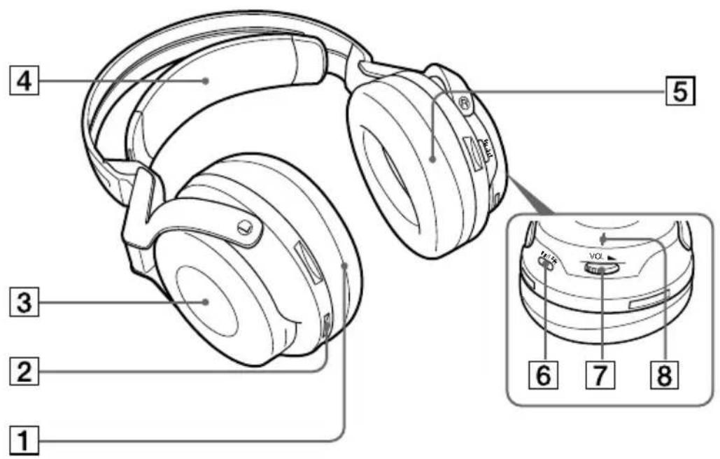 SONY MDRDS6000 - Headphone Part Descriptions - 1