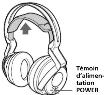 SONY MDRDS6000 - Vérification de l'autonomie de la pile - 1