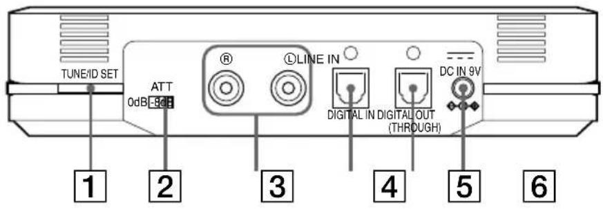 SONY MDRDS6000 - Panel trasero del procesador - 1