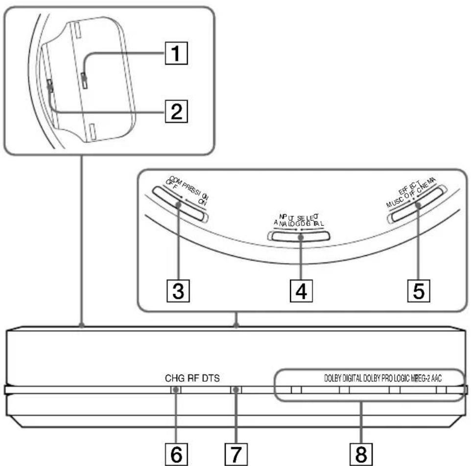 SONY MDRDS6000 - Face avant du processeur - 1