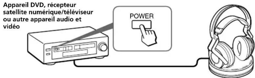 SONY MDRDS6000 - Écoute du son provenant d'un appareil raccordé - 1