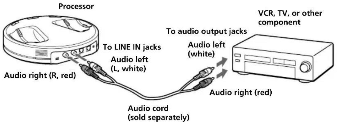 SONY MDRDS6000 - Connecting the processor to analog components - 1