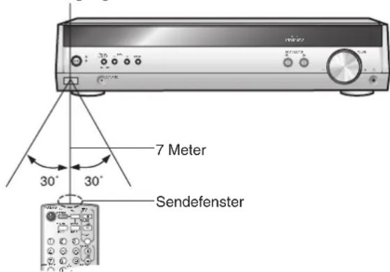 PANASONIC SAHR50EG - Verwendung - 1