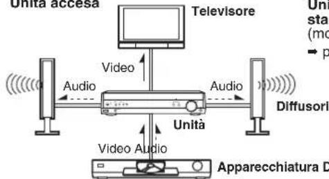 PANASONIC SAHR50EG - Audio e video di alta qualità con collegamento HDMI - 3