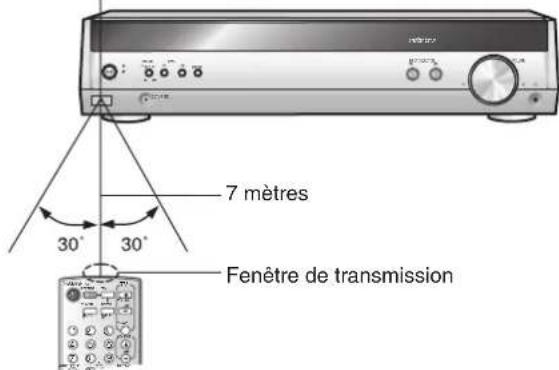 PANASONIC SAHR50EG - Utilisation - 1