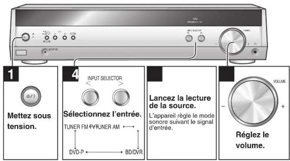 PANASONIC SAHR50EG - Commandes de base - 1