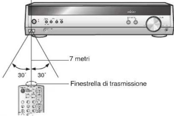 PANASONIC SAHR50EG - Utilizzo - 1