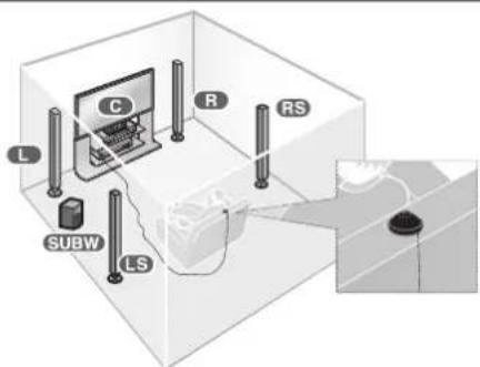 PANASONIC SAHR50EG - Hinweis - 2