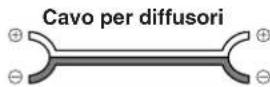 PANASONIC SAHR50EG - Impostazione dei diffusori - 1