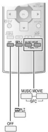 PANASONIC SAHR50EG - Grundlegende Bedienungsverfahren - 2