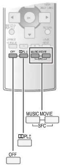 PANASONIC SAHR50EG - Commandes de base - 2